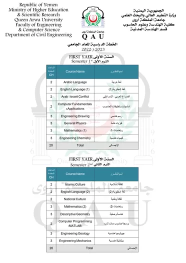 قسم الهندسـة المدنيــــة (CE)