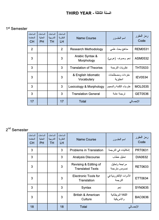قسم اللغة الإنجليزية والترجمة (LT)