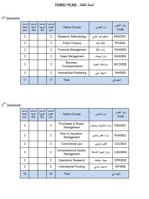 Marketing Department (MA)