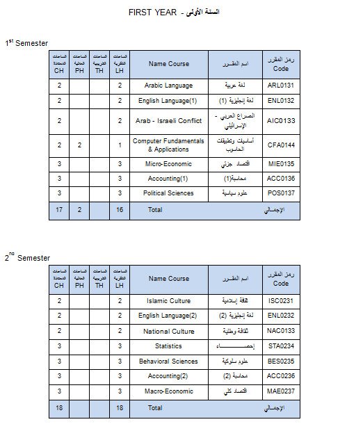Department of Tourism and Public Relations (TR)
