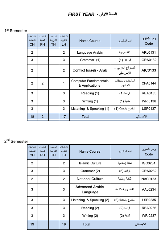 قسم اللغة الإنجليزية والترجمة (LT)