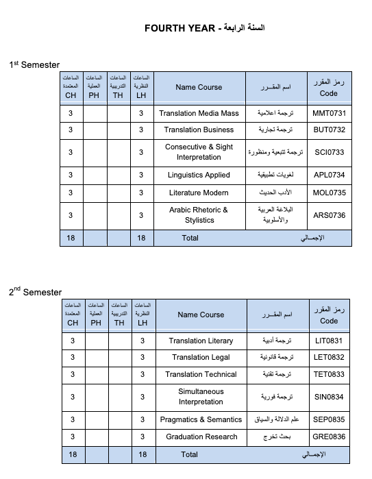 قسم اللغة الإنجليزية والترجمة (LT)