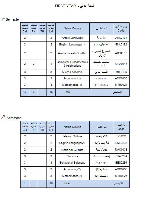 Department of Management Information Systems (MI)