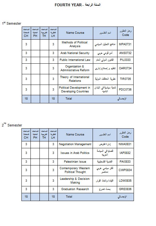 قسم العلوم السياسية (PS)