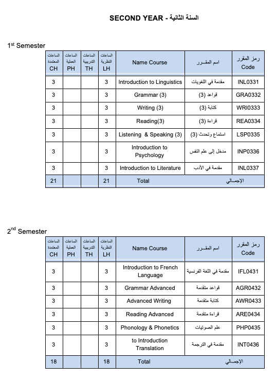قسم اللغة الإنجليزية والترجمة (LT)