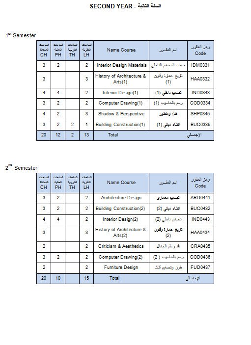 قسم هندسة الديكور