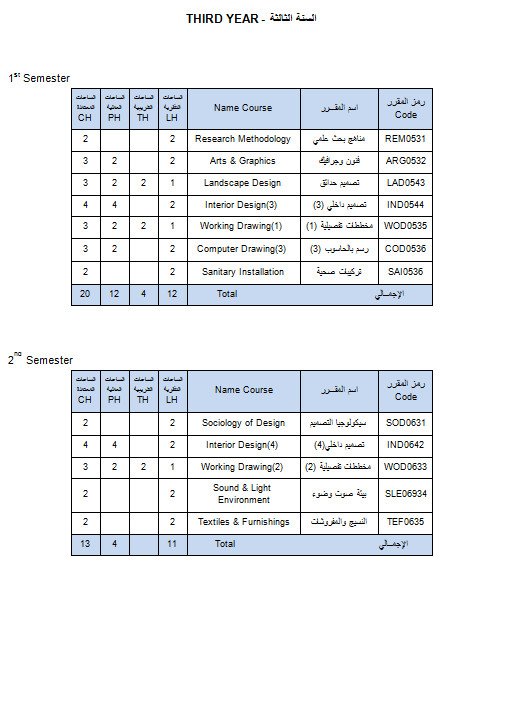 قسم هندسة الديكور