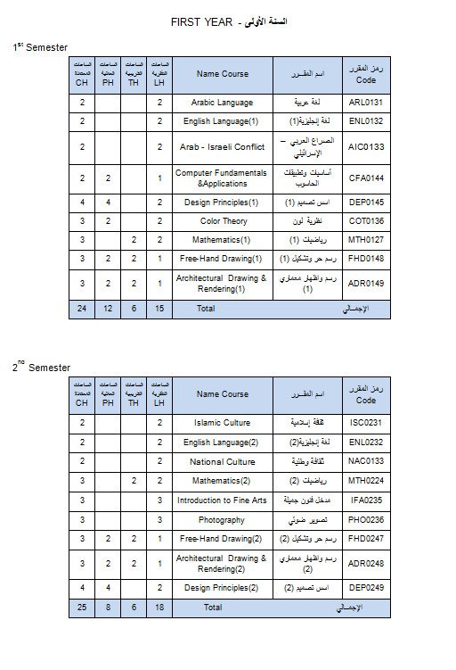 قسم هندسة الديكور