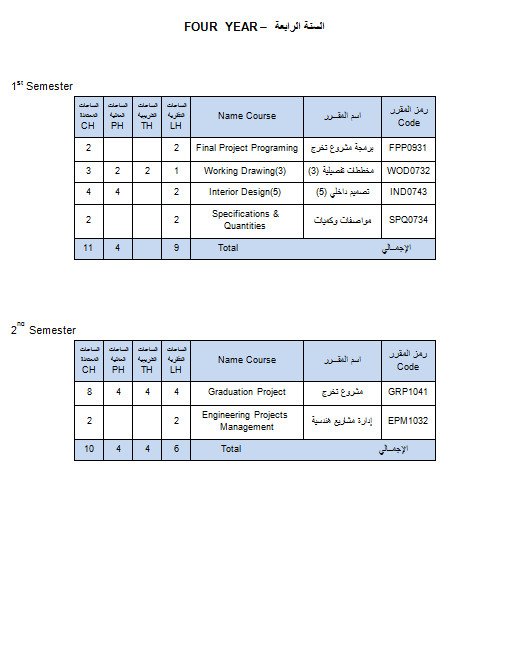 قسم هندسة الديكور