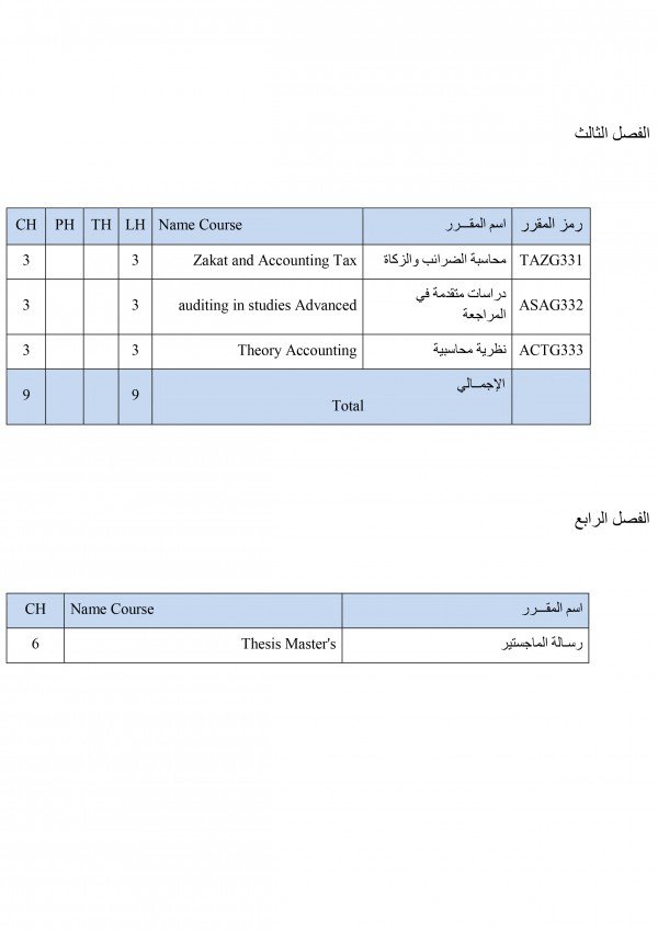 Study Plan