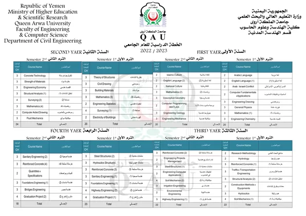 قسم الهندسـة المدنيــــة (CE)