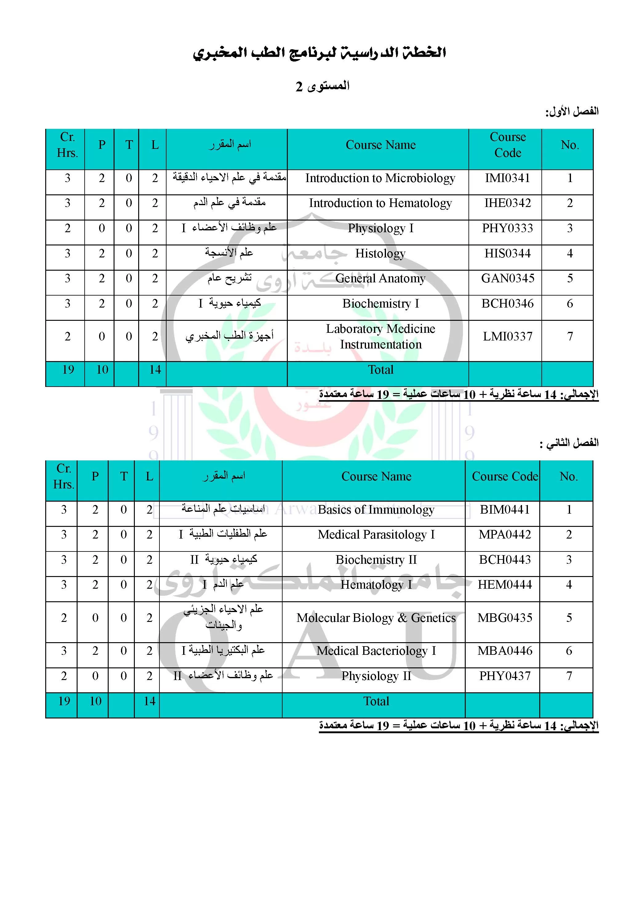 Laboratory medicine
