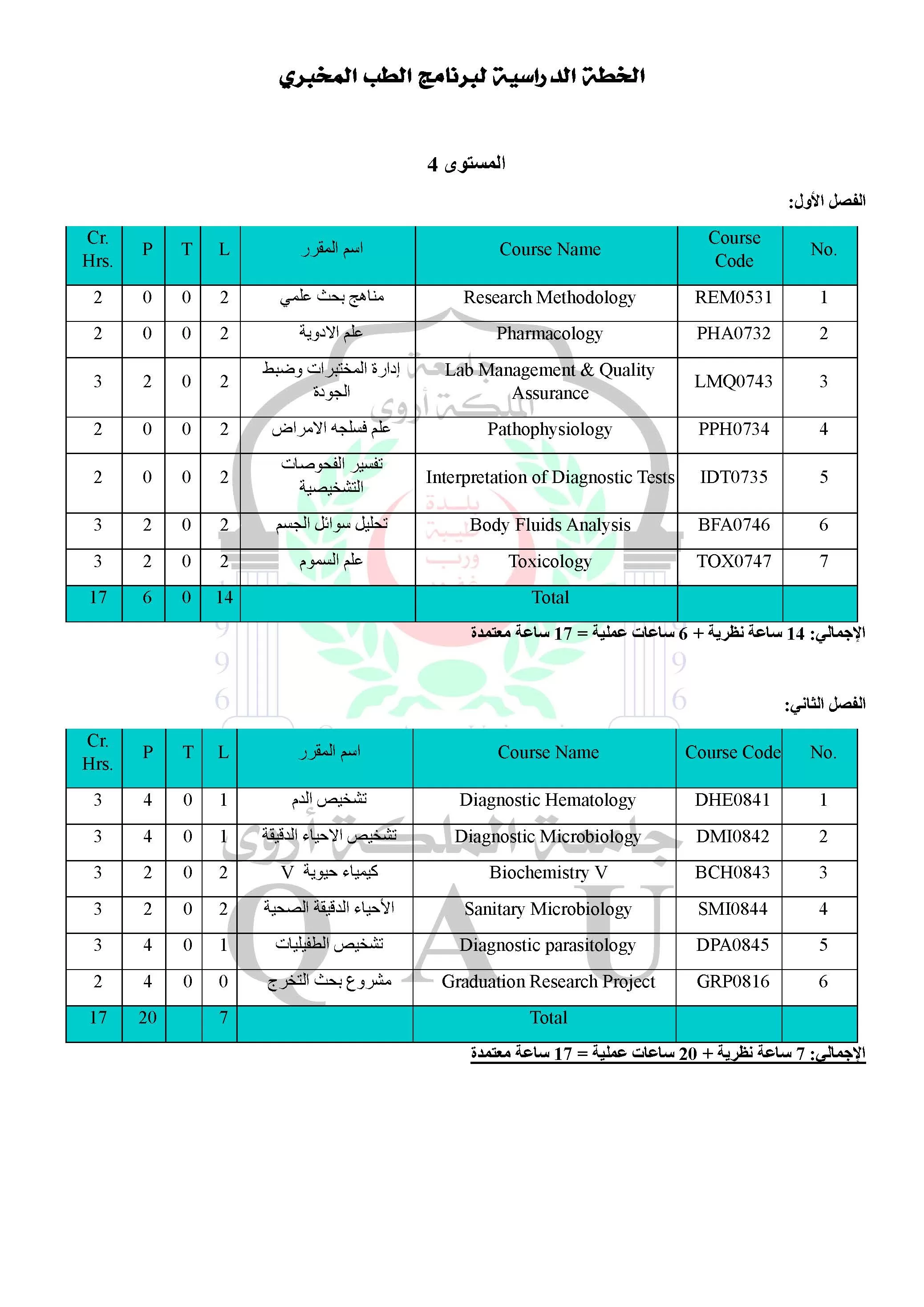 Laboratory medicine