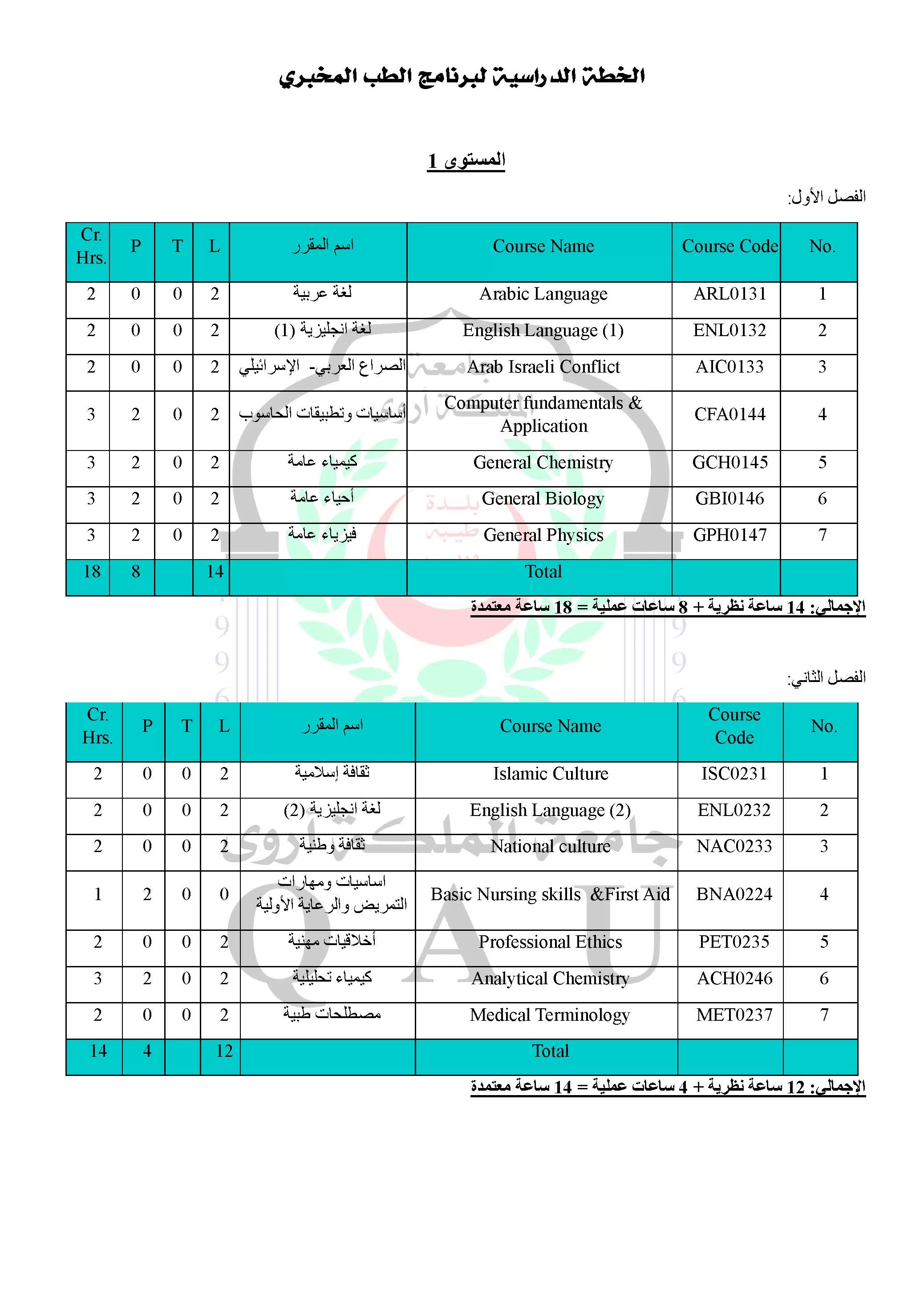 Laboratory medicine