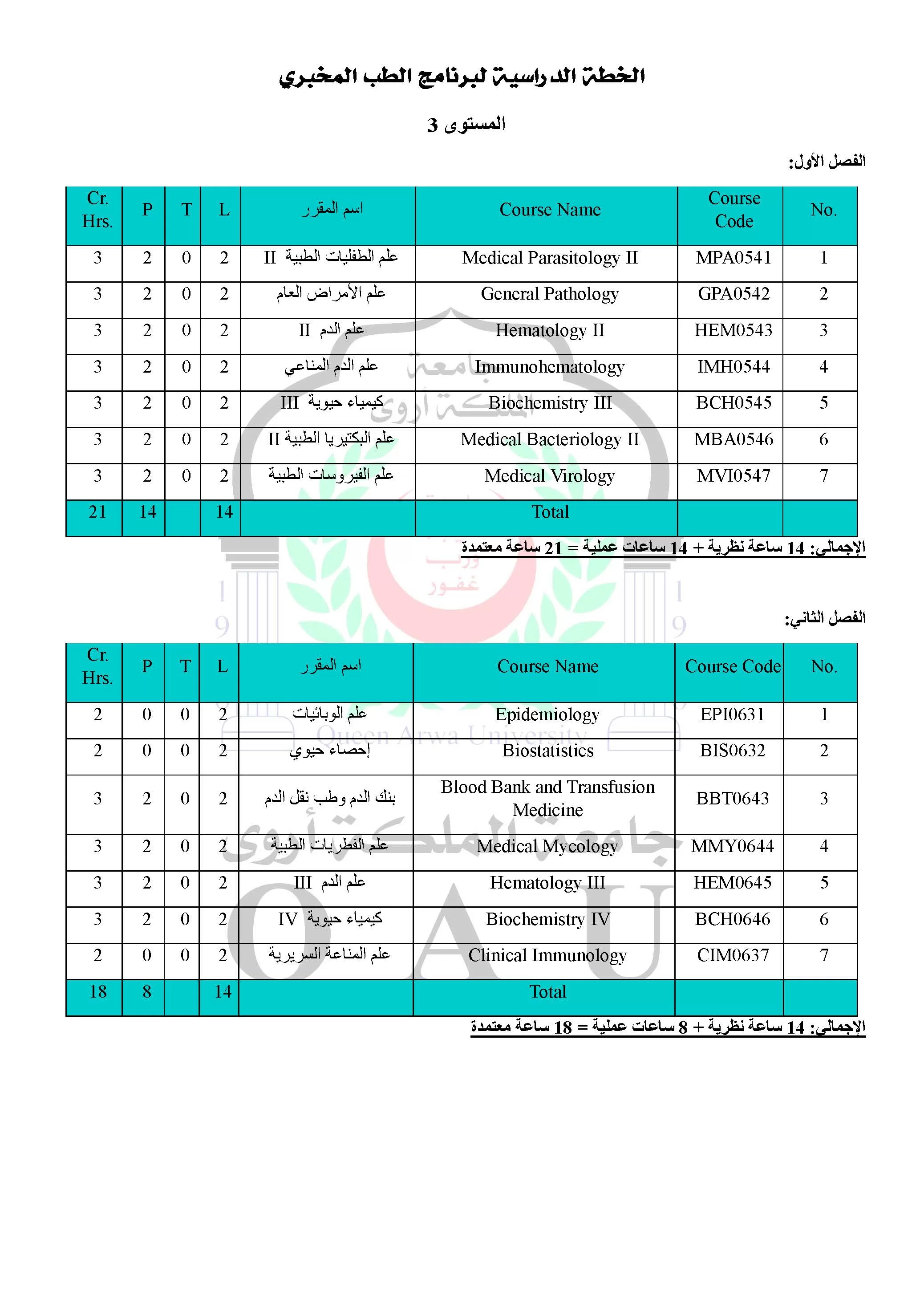 Laboratory medicine