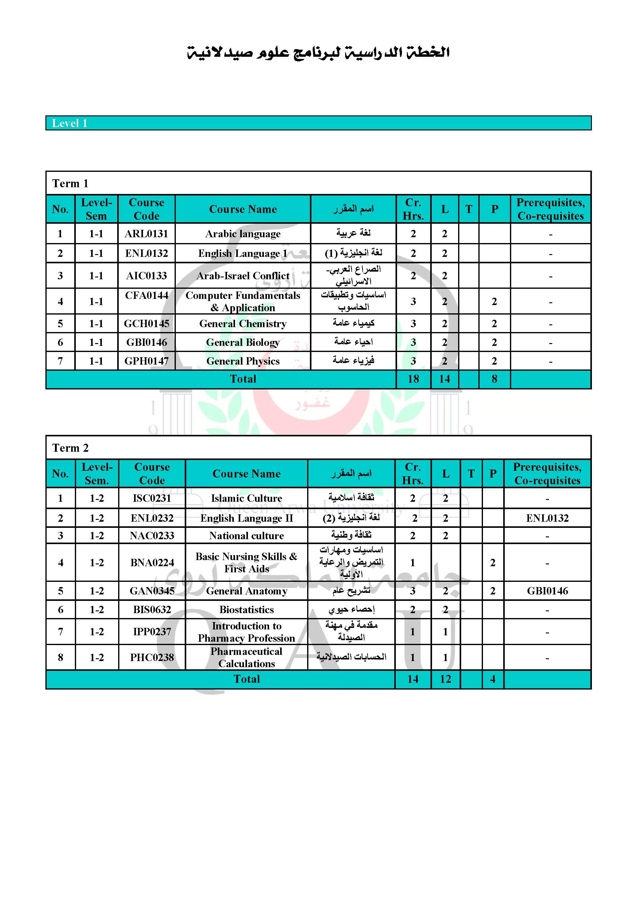 Pharmaceutical Sciences Program
