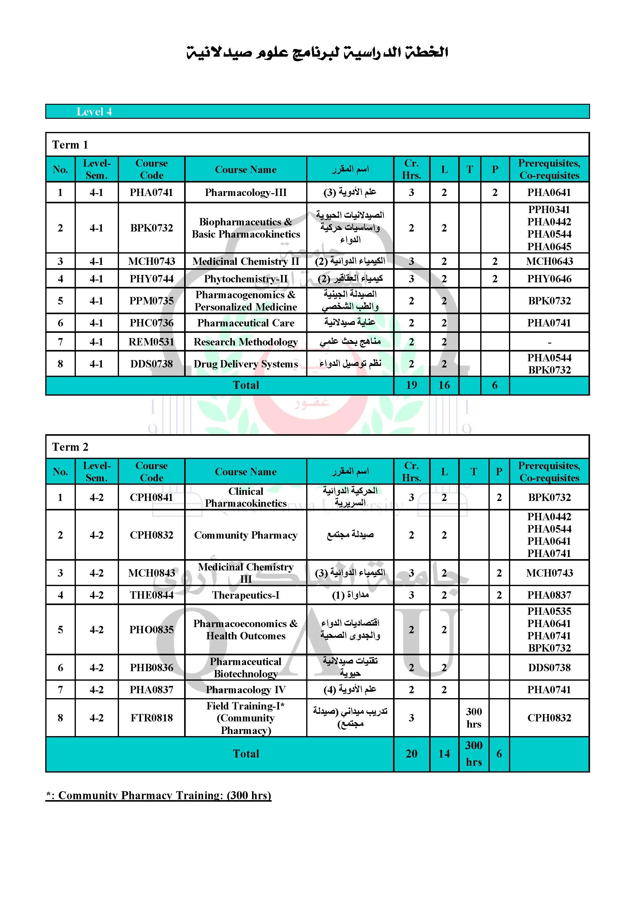 Pharmaceutical Sciences Program