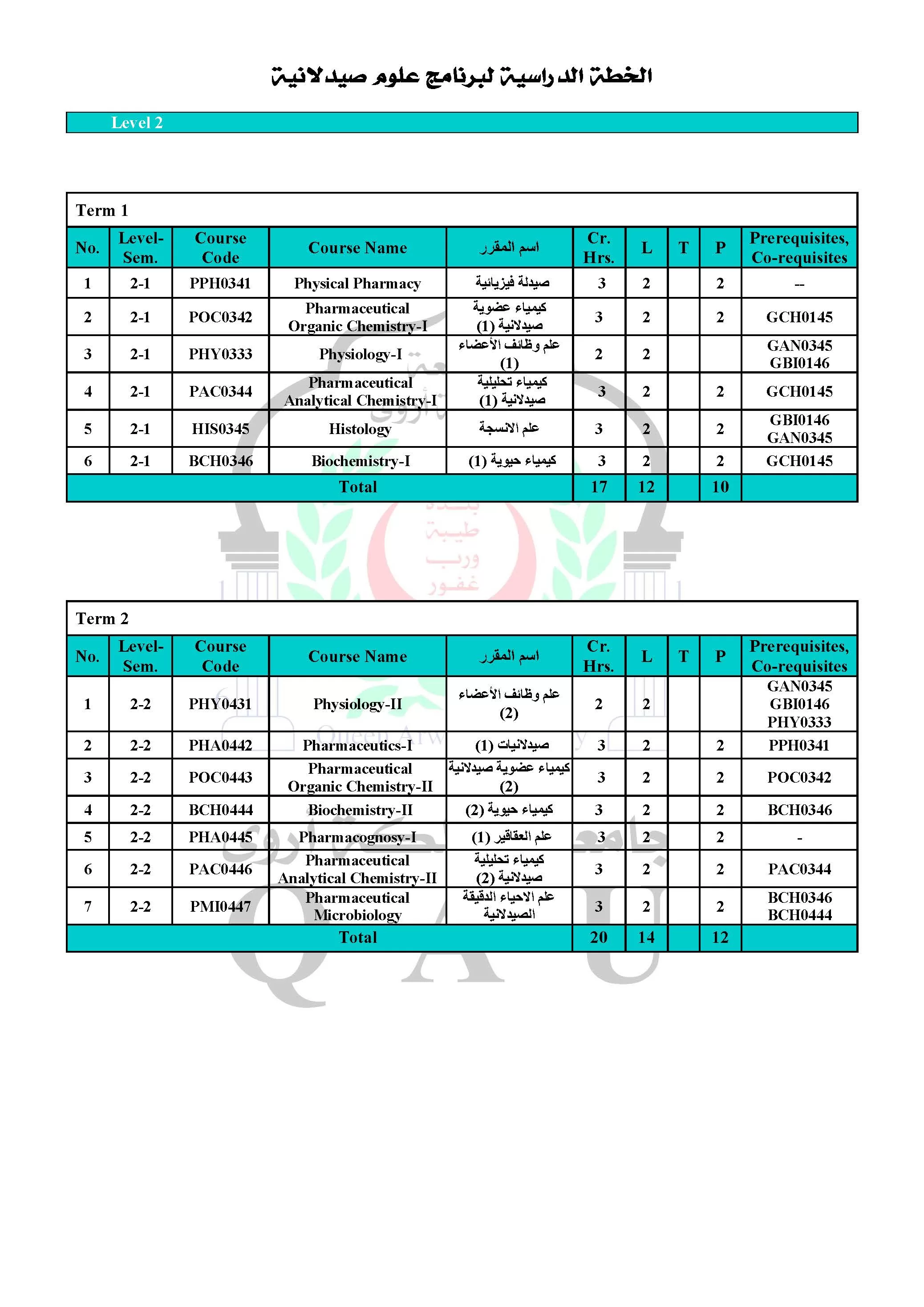 Pharmaceutical Sciences Program