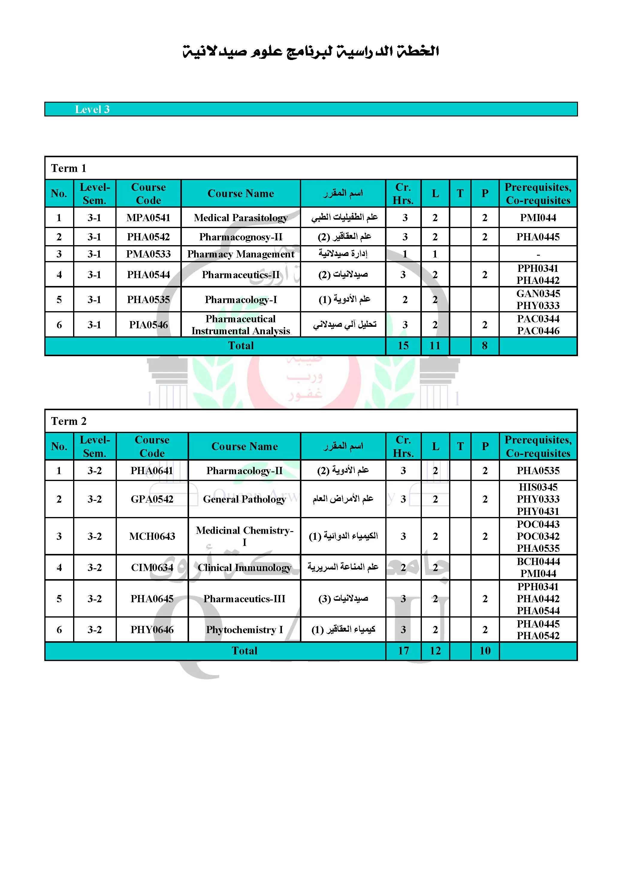 Pharmaceutical Sciences Program