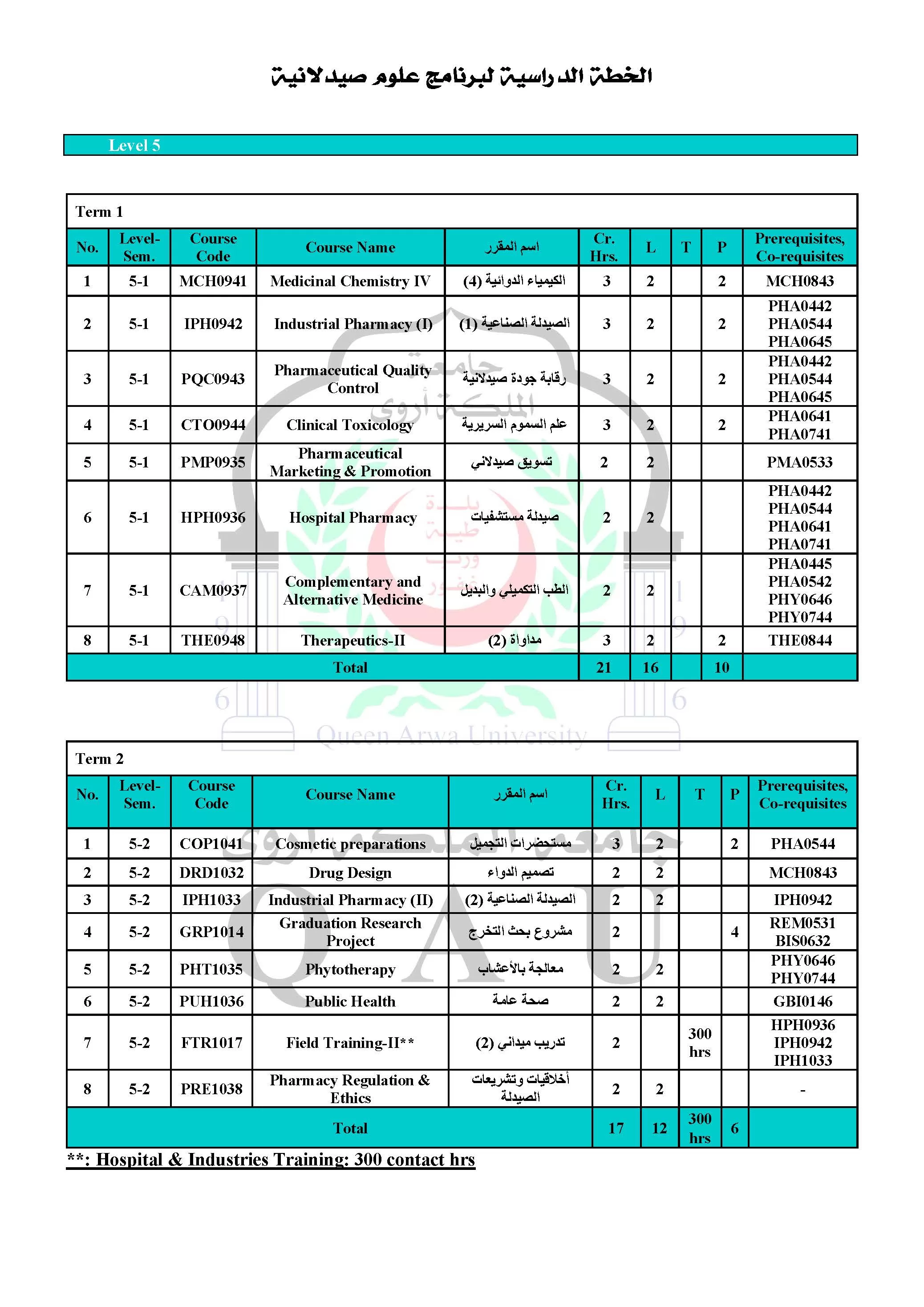 Pharmaceutical Sciences Program