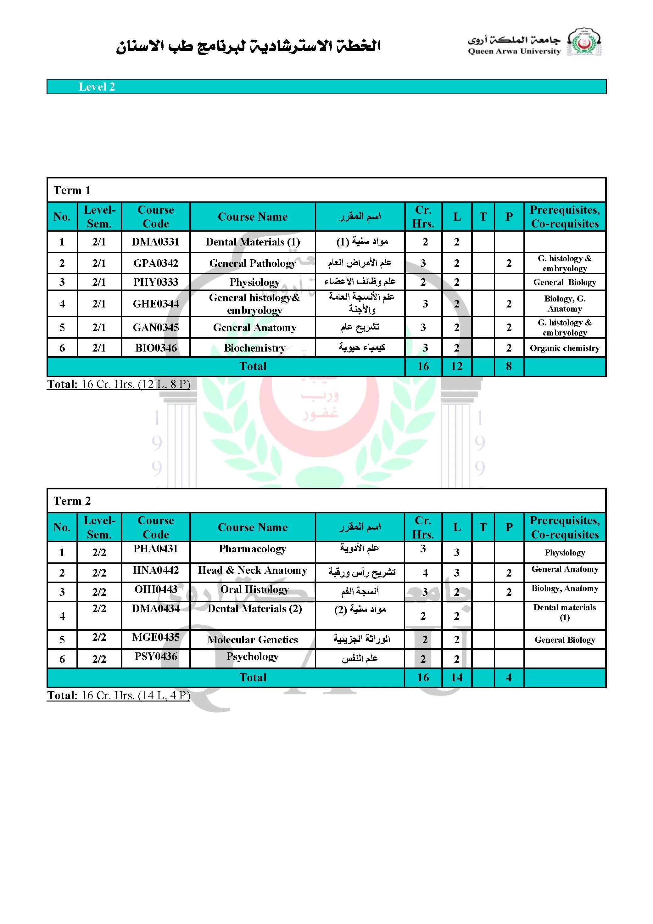 Dentistry Program