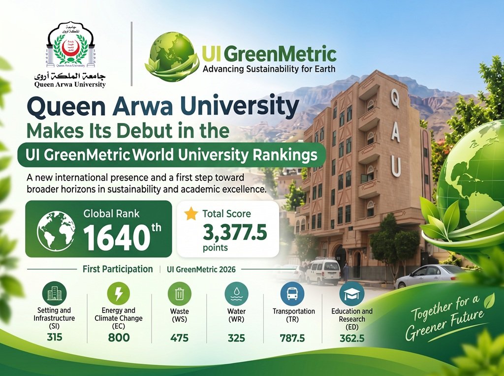 جامعة الملكة أروى تسجل حضورها الأول في التصنيف العالمي للجامعات المستدامة UI GreenMetric
