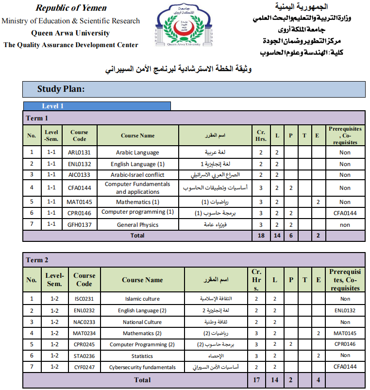 Cybersecurity Program