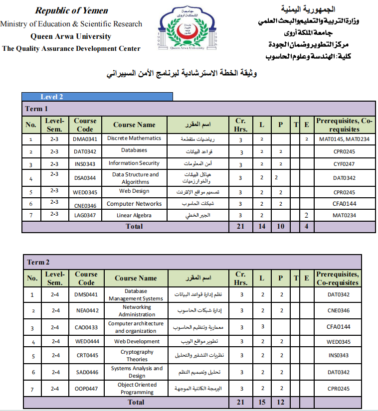 Cybersecurity Program