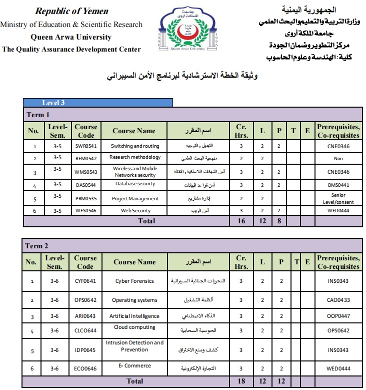 Cybersecurity Program