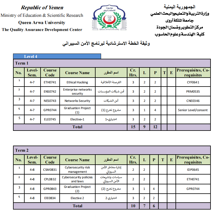 Cybersecurity Program