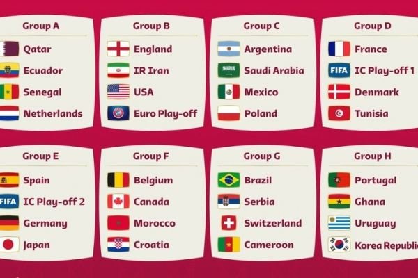 قرعة كأس العالم 2022.. قطر تصطدم بهولندا وإيران تواجه أمريكا