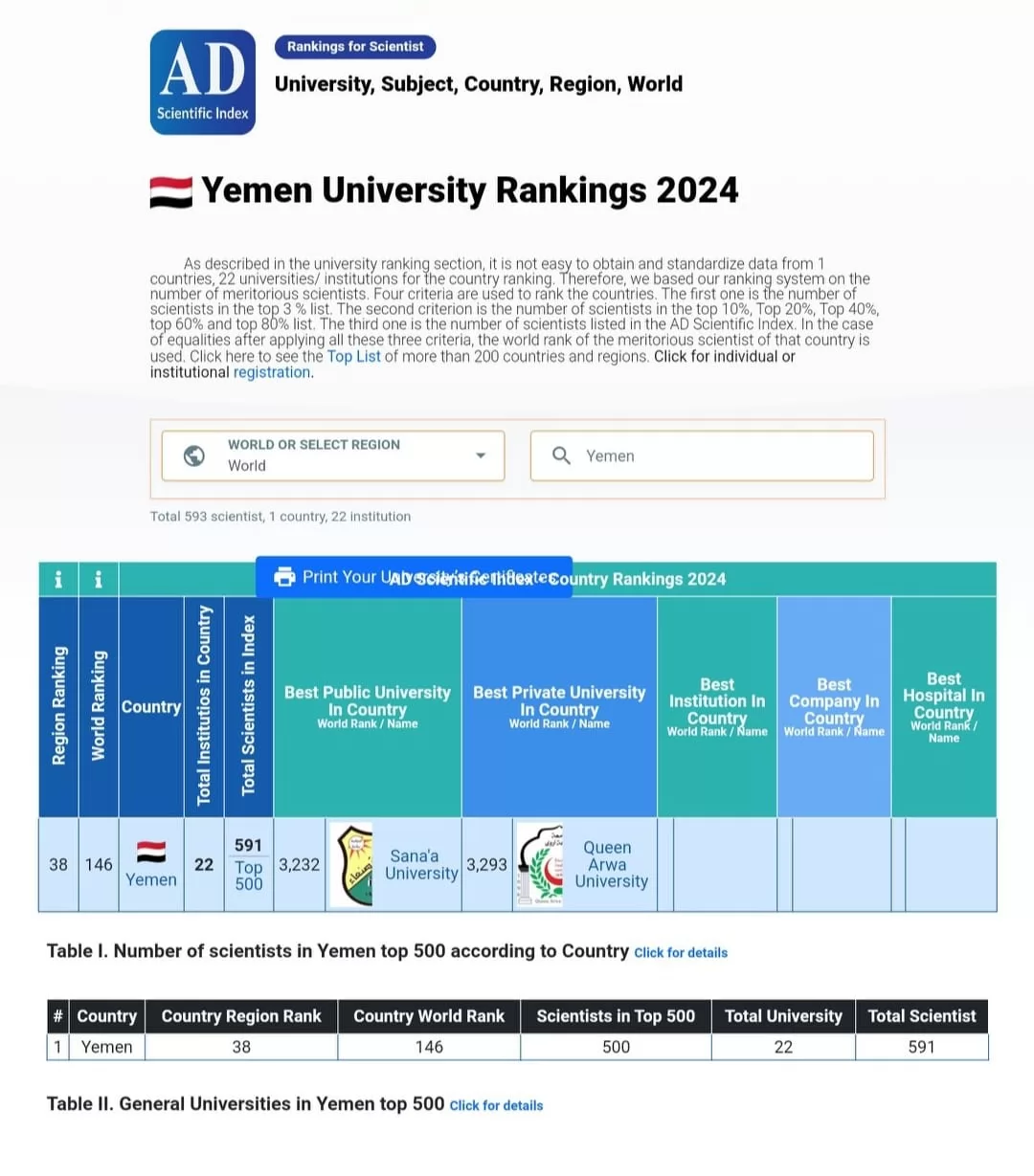 Queen Arwa University in the international classification of scientists and researchers AD Scientific Index, 2024 edition.