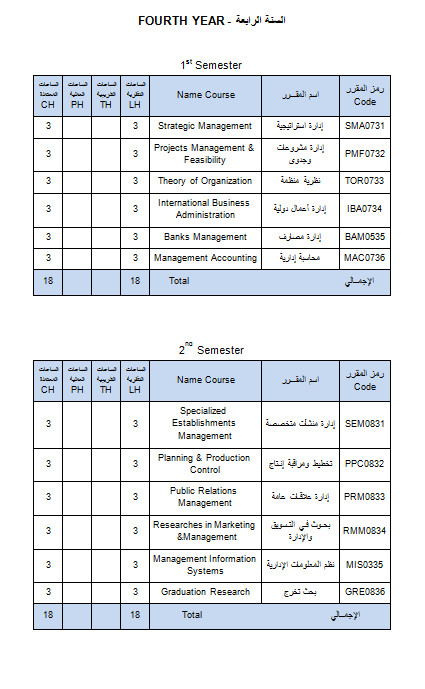 قسم إدارة الاعمال (BA1) تخصص إدارة أعمال