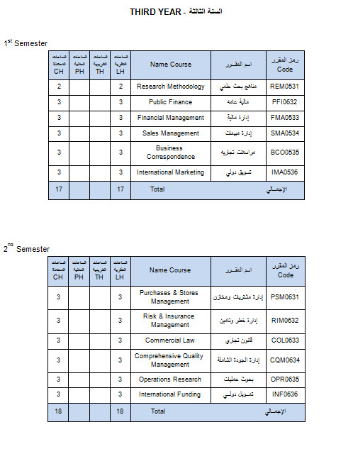 قسم التسويق (MA)