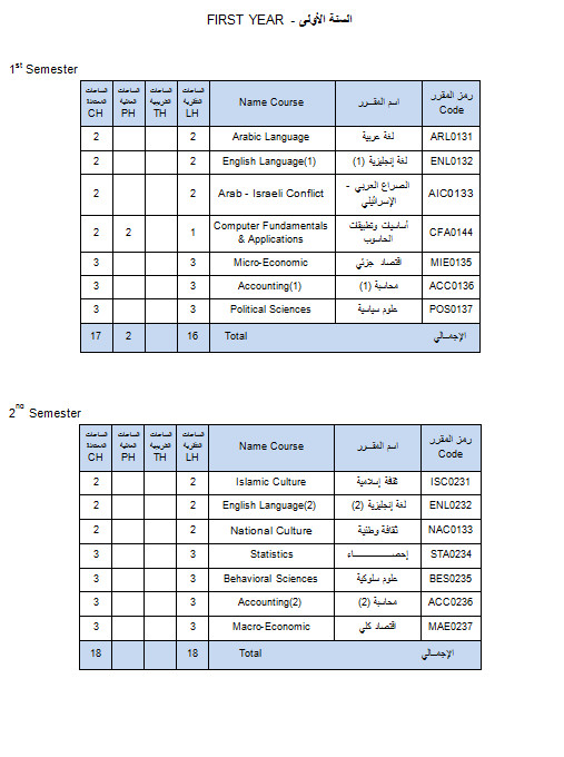 قسم التسويق (MA)