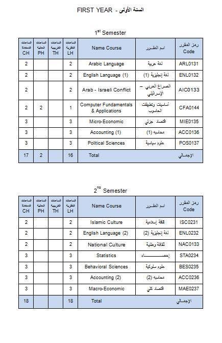 قسم إدارة الاعمال (BA1) تخصص إدارة أعمال