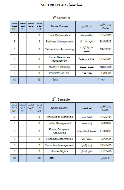 Business Administration Department (BA1) majoring in Business Administration