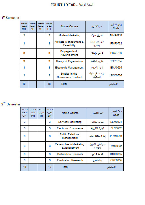 قسم التسويق (MA)