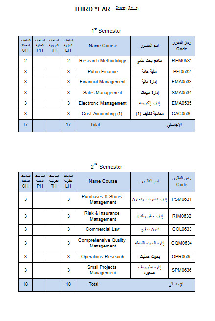 قسم إدارة الاعمال (BA1) تخصص إدارة أعمال