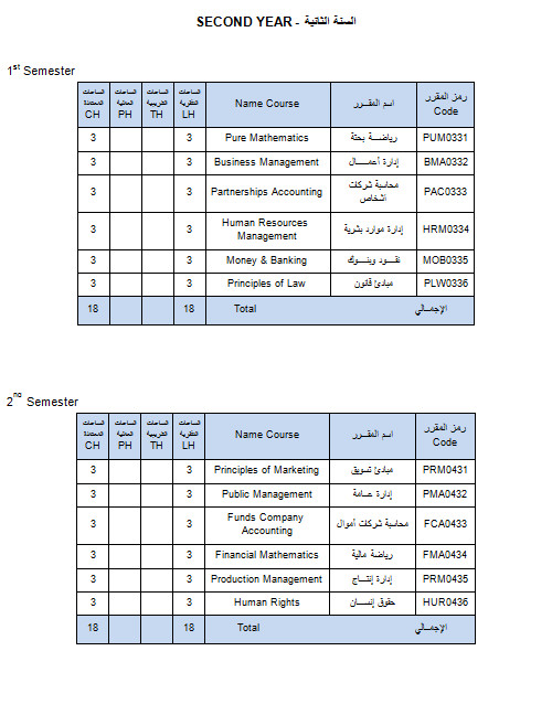 Marketing Department (MA)