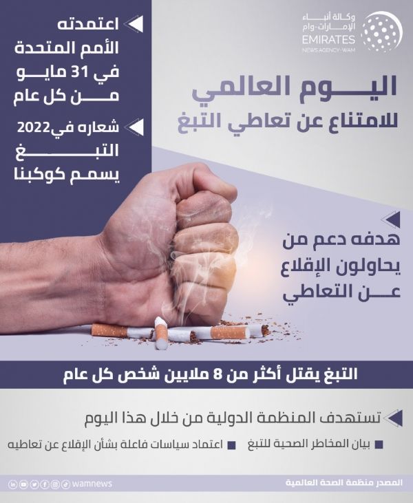 التبغ يقتل 8 ملايين شخص سنويا في العالم - صحيفة الجامعة