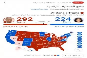 الانتخابات الأمريكية 2024: فوز دونالد ترامب وتأثيره على مستقبل الولايات المتحدة