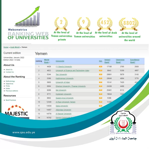 جامعة الملكة أروى تحصل على الترتيب الثاني على مستوى الجامعات اليمنية الخاصة