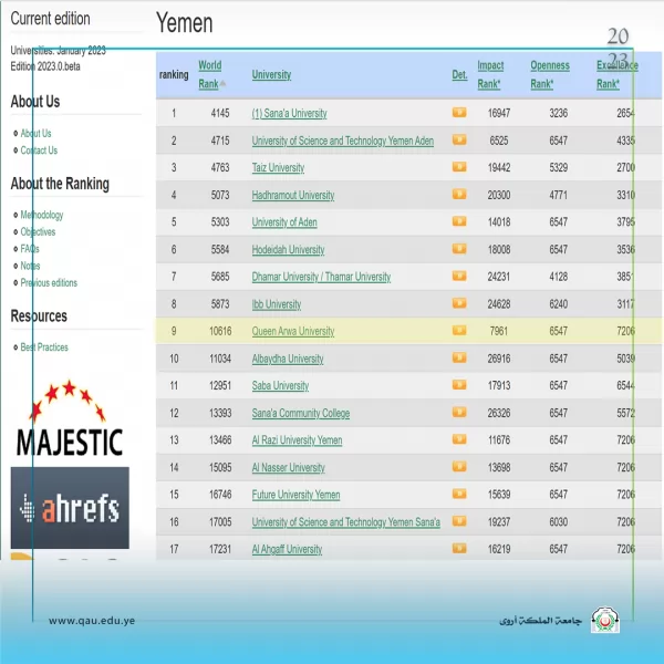 Classification World Webometrics