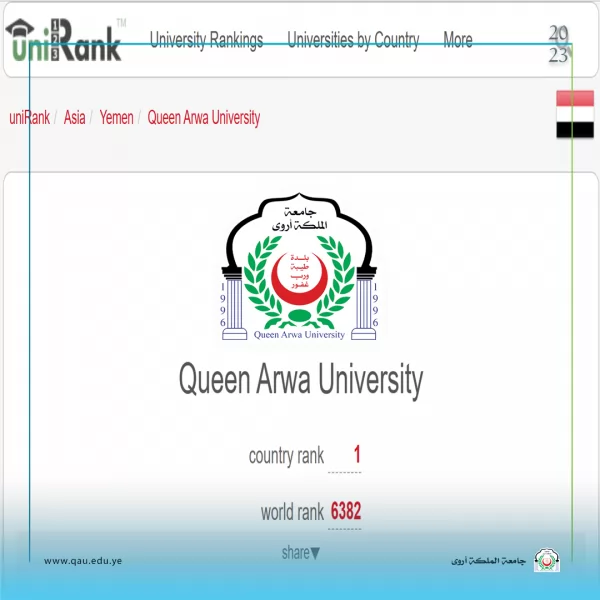 Queen Arwa University achieves first place for the second year in a row in the global ranking of accredited universities