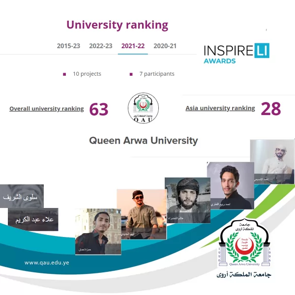 Distinguished participation of Queen Arwa University students in the international architecture and design competition