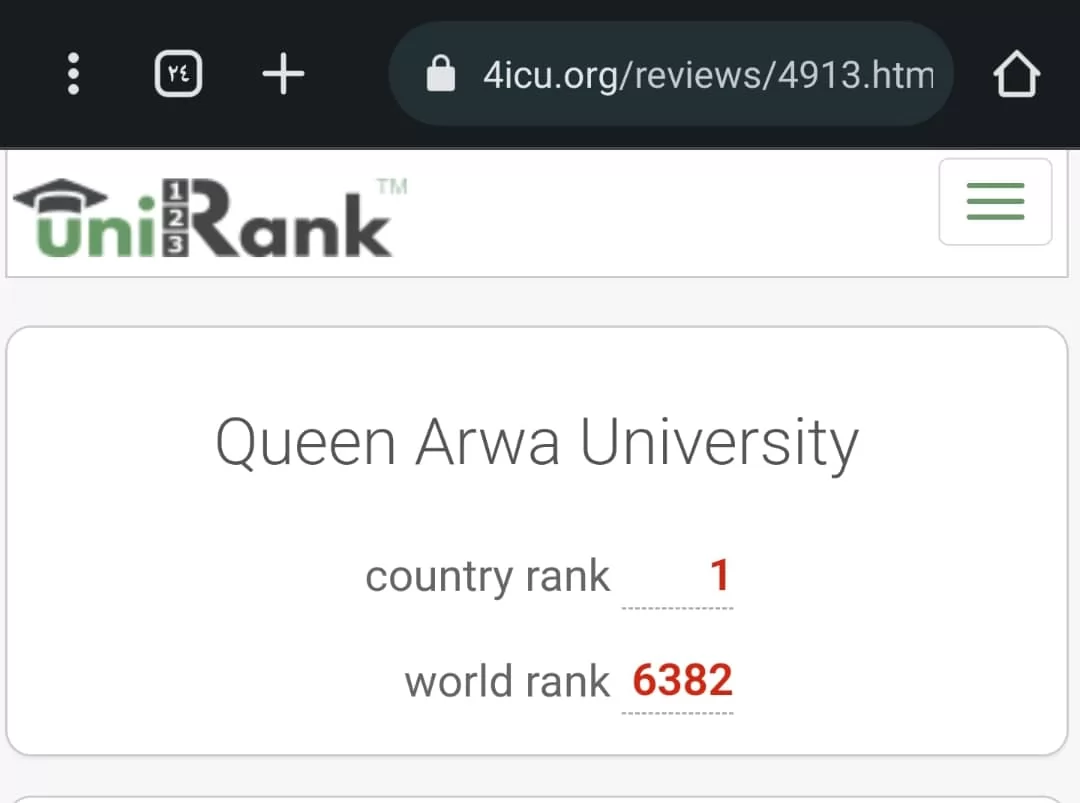 جامعة الملكة أروى تحقق المركز الأول للعام الثاني على التوالي في التصنيف العالمي للجامعات المعتمدة 