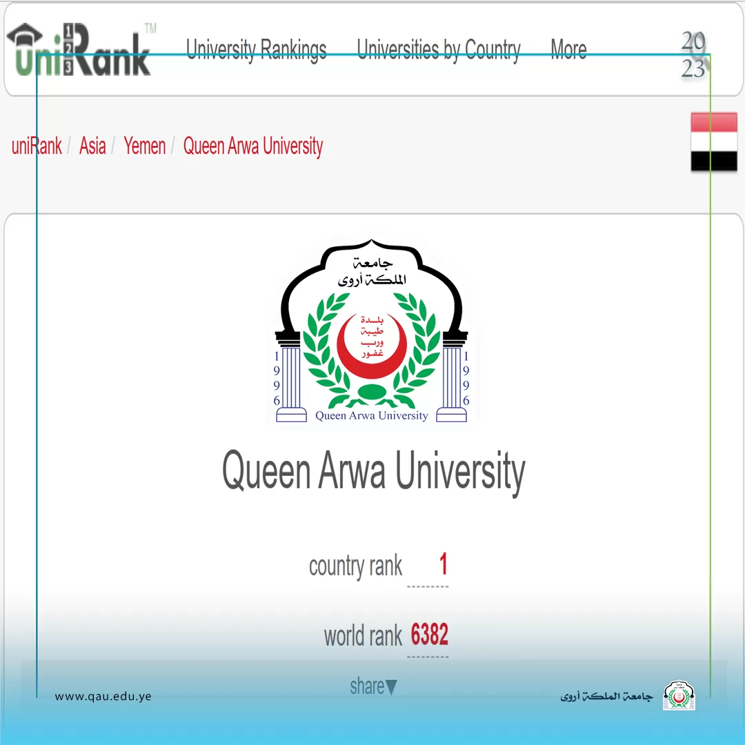 جامعة الملكة أروى تحقق المركز الأول للعام الثاني على التوالي في التصنيف العالمي للجامعات المعتمدة 